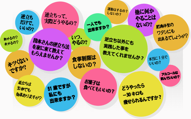 逆立ちダイエットなら この方法で 効果あり